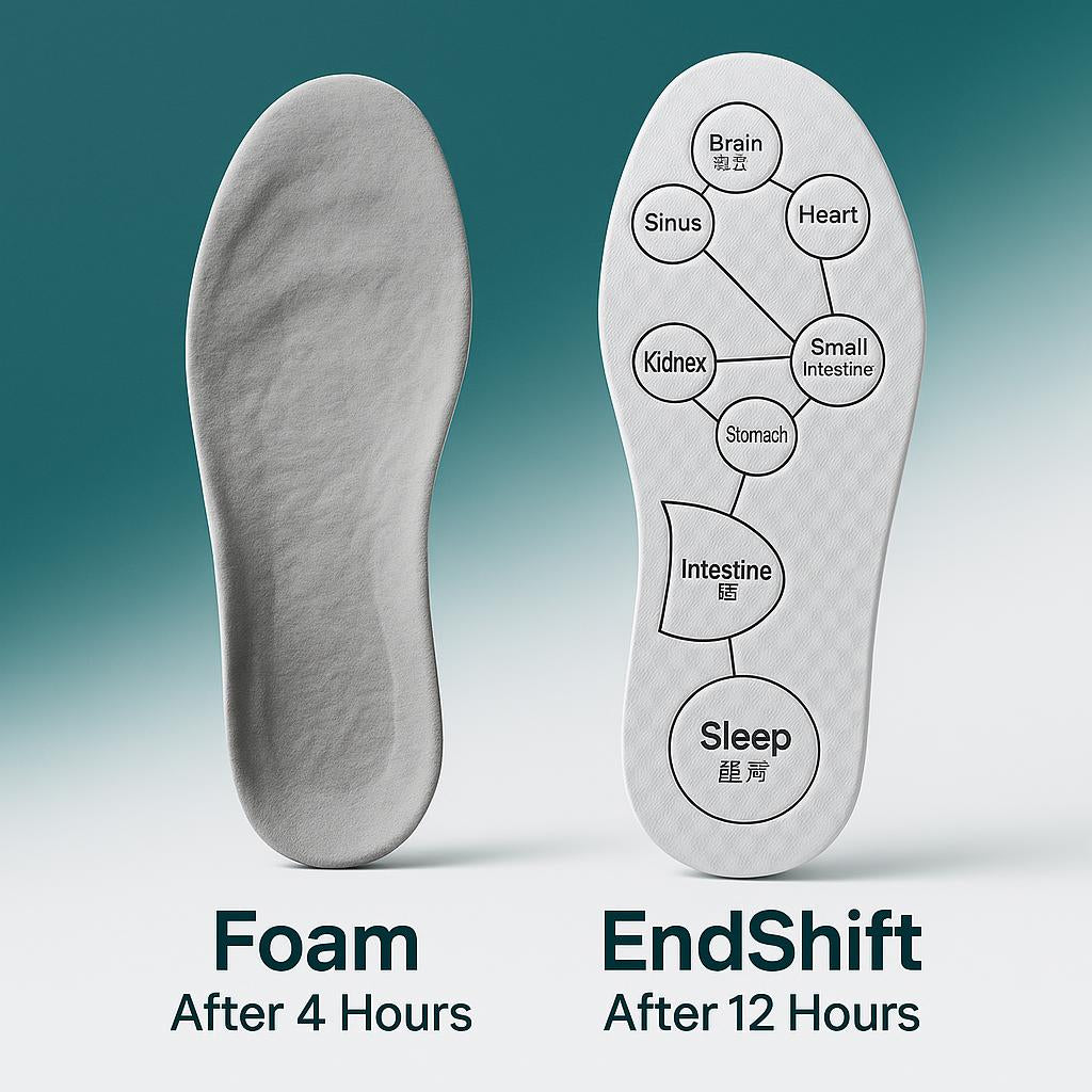 EndShift™ —  Support That Helps You Get Through Long Days Without Foot Pain.